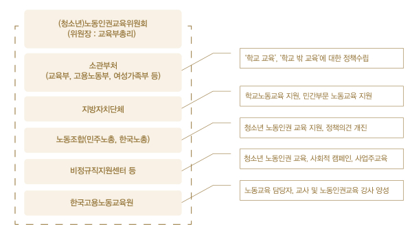 정흥준 교수 발표자료 재구성