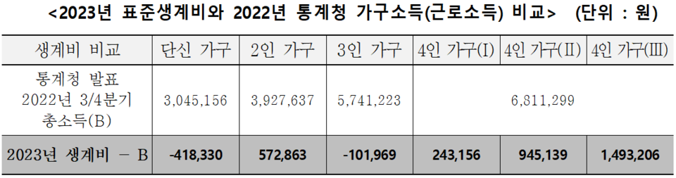 ⓒ한국노동조합총연맹