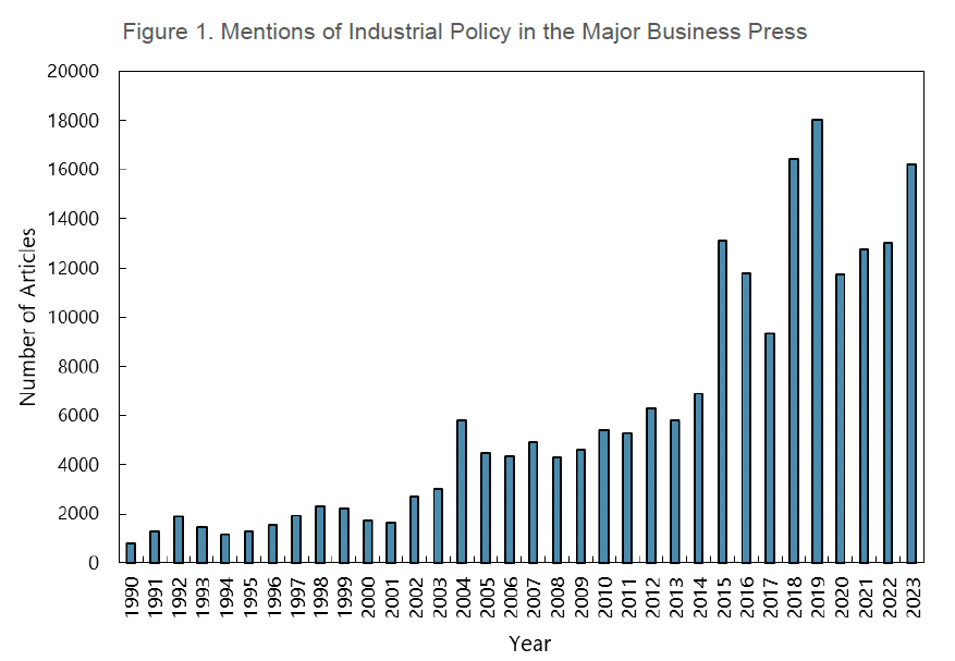 ÁÖ¿ä °æÁ¦ ¸ÅüÀÇ ¡®»ê¾÷Á¤Ã¥(Industrial Policy)¡¯ ¾ð±Þ ±â»ç °Ç¼ö. IMF´Â Áö³ÇØ 1¿ù ¹ß°£ÇÑ ¡®µ¥ÀÌÅÍ·Î º¸´Â »ê¾÷Á¤Ã¥ÀÇ ±Íȯ(The Returns of Industrial Policy in Data)¡¯ º¸°í¼¿¡¼ À§ Ç¥¸¦ ÅëÇØ ¡°Áö³ ¸î ³â°£ »ê¾÷Á¤Ã¥Àº ´ëÁß ´ã·Ð¿¡¼ Á¡Á¡ ´õ Áß¿äÇÑ À§Ä¡¸¦ Â÷ÁöÇϰí ÀÖ´Ù¡±°í ¹àÇû´Ù. (Ç¥ Ãâó : The Returns of Industrial Policy in Data, IMF, 2024)